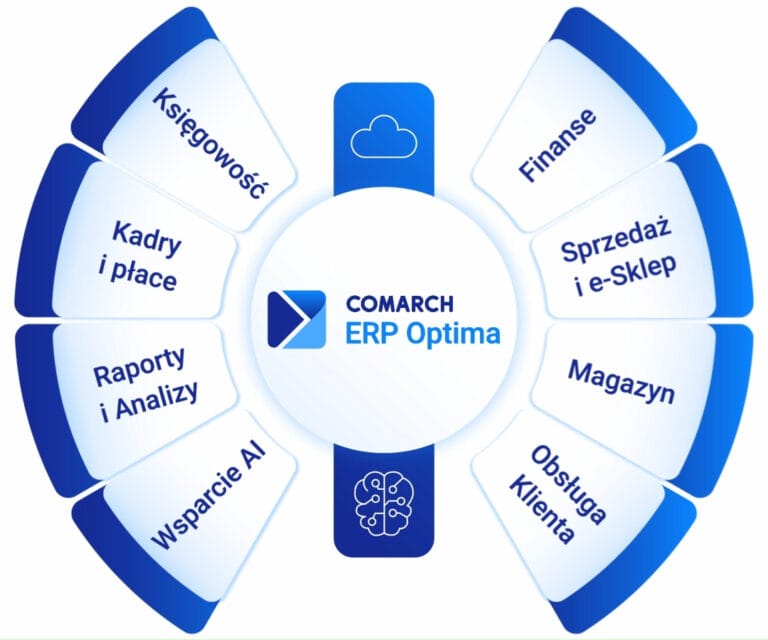 Jak powstał system Comarch ERP Optima i jakie wykorzystuje technologie?